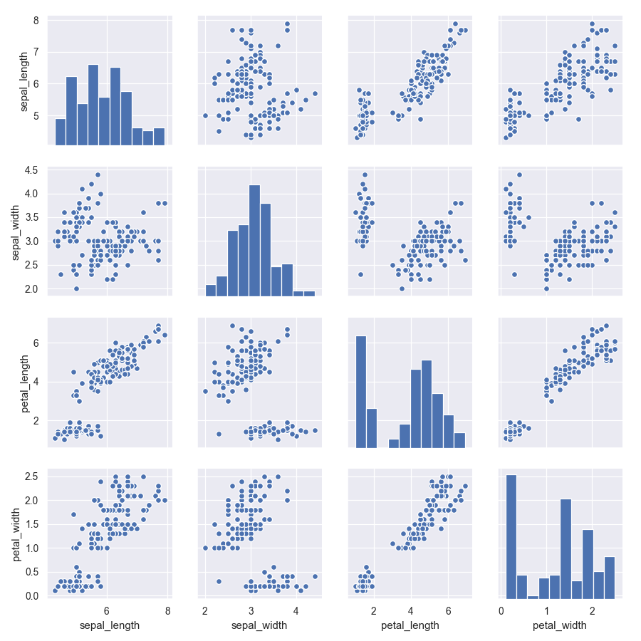 ../_images/seaborn-PairGrid-6.png
