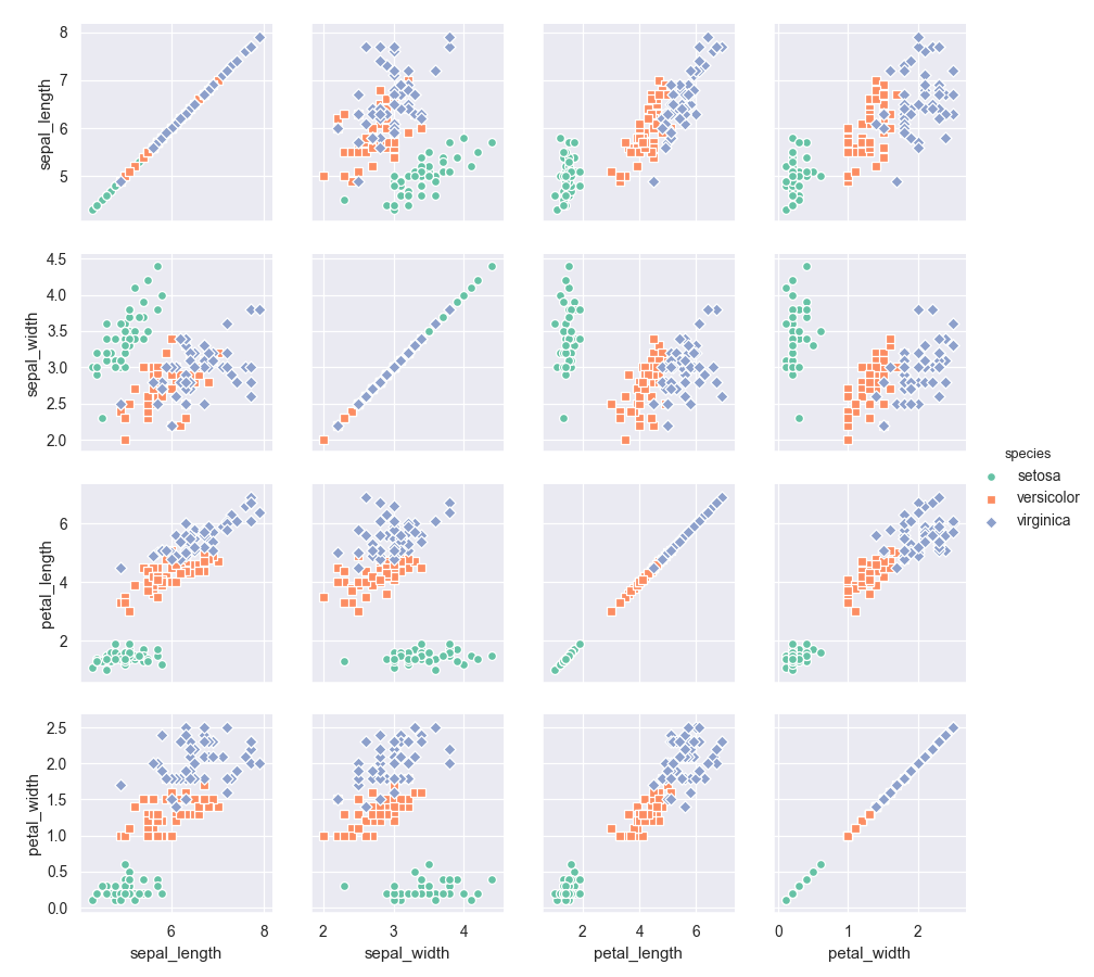 ../_images/seaborn-PairGrid-9.png