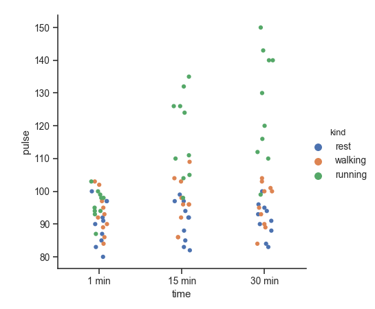 ../_images/seaborn-catplot-1.png