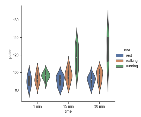 ../_images/seaborn-catplot-2.png