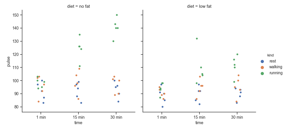 ../_images/seaborn-catplot-3.png