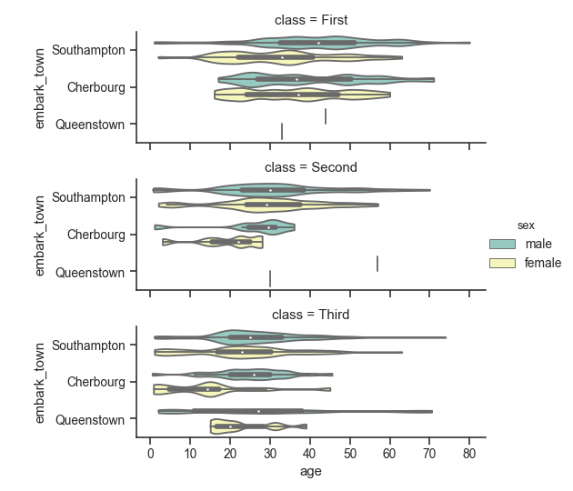 ../_images/seaborn-catplot-6.png