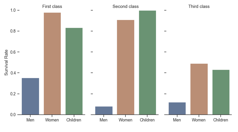 ../_images/seaborn-catplot-7.png