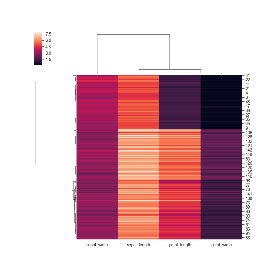 ../_images/seaborn-clustermap-2.png