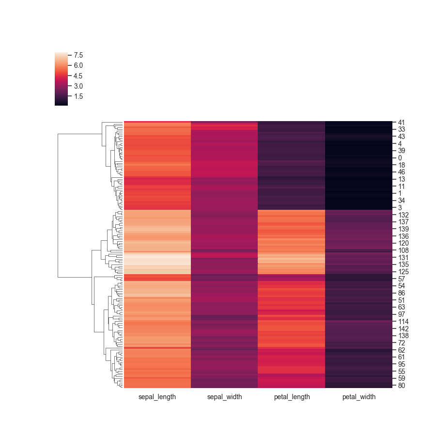 ../_images/seaborn-clustermap-6.png