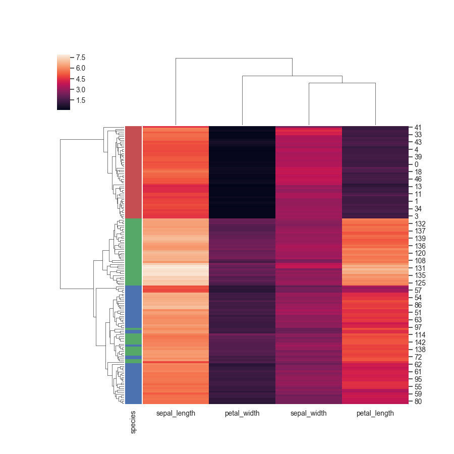 ../_images/seaborn-clustermap-7.png