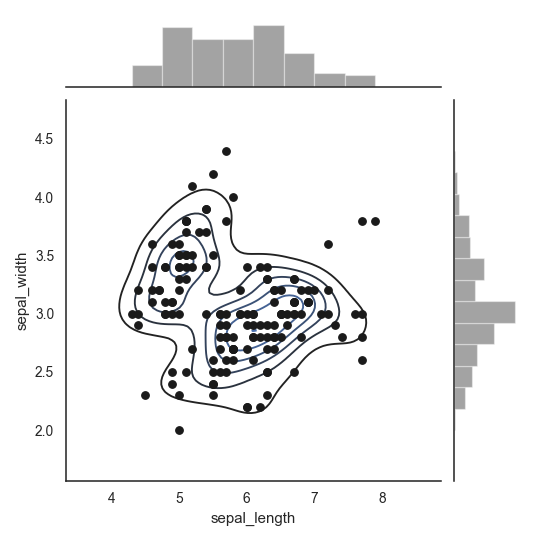 ../_images/seaborn-jointplot-5.png