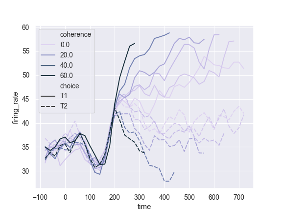 ../_images/seaborn-lineplot-10.png