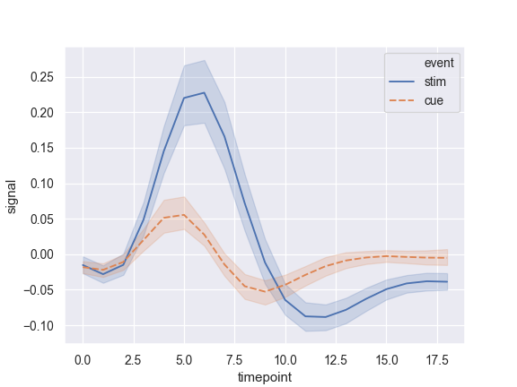 ../_images/seaborn-lineplot-3.png