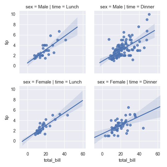 ../_images/seaborn-lmplot-9.png