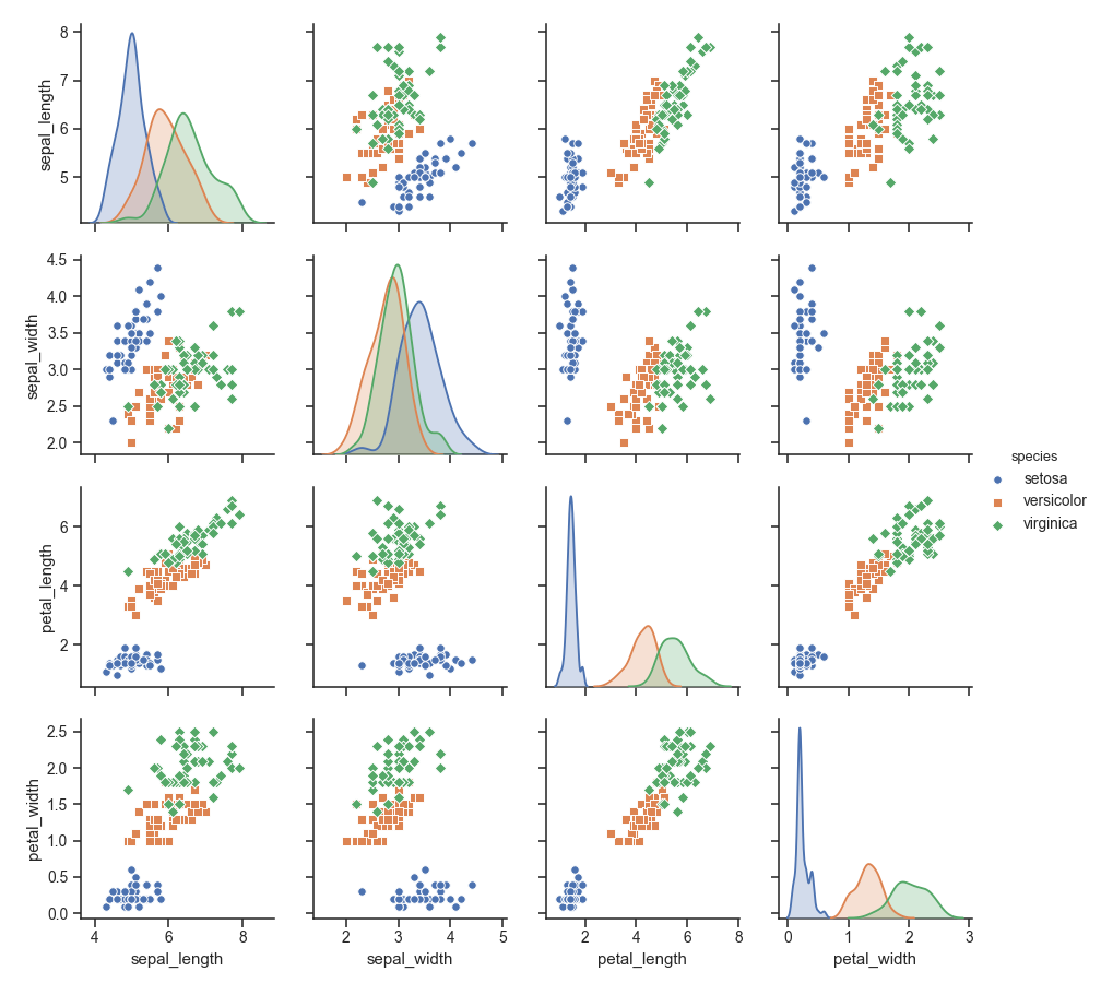 seaborn-pairplot-marker-size