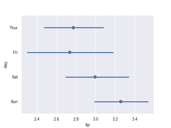 ../_images/seaborn-pointplot-6.png