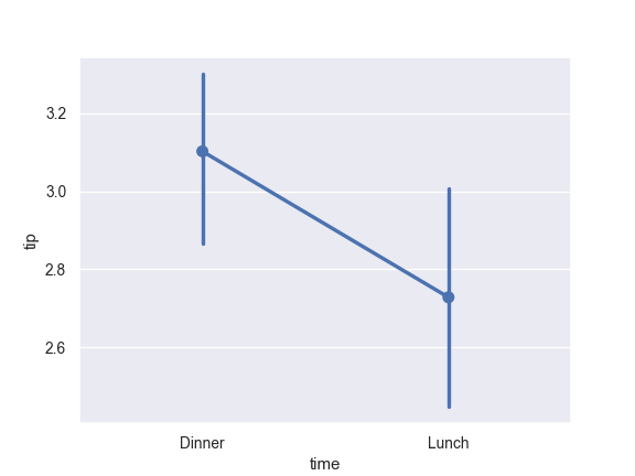 ../_images/seaborn-pointplot-9.png