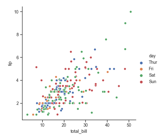 ../_images/seaborn-relplot-1.png