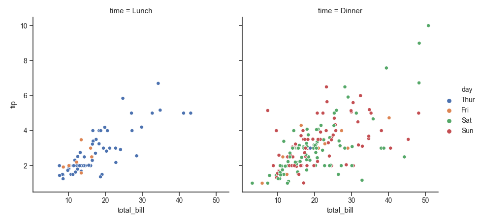 ../_images/seaborn-relplot-2.png