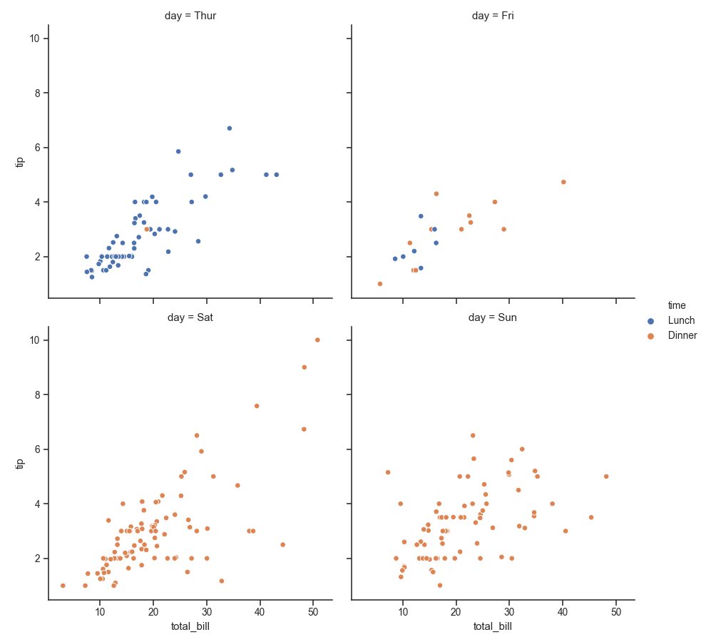 ../_images/seaborn-relplot-4.png