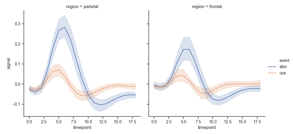 ../_images/seaborn-relplot-6.png