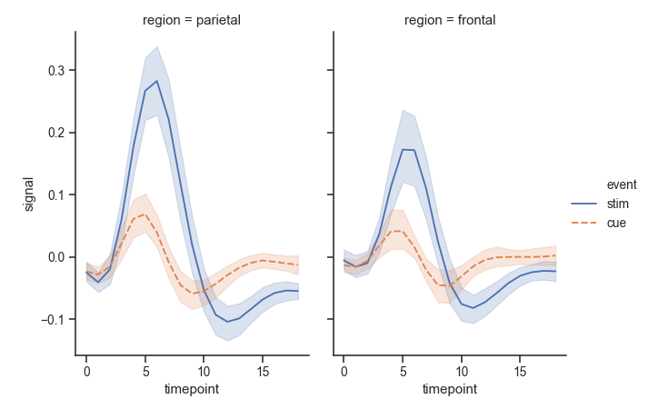 ../_images/seaborn-relplot-7.png