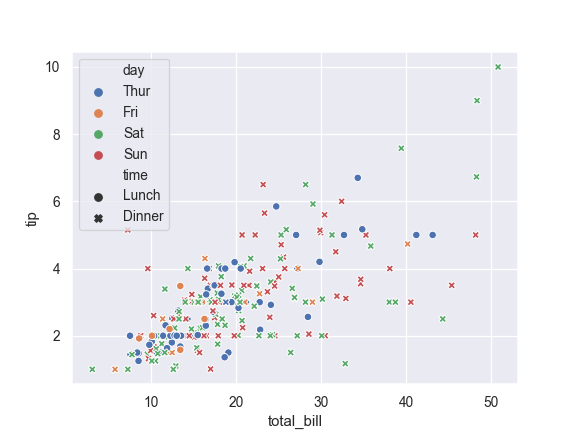 ../_images/seaborn-scatterplot-4.png