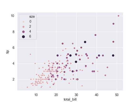 ../_images/seaborn-scatterplot-6.png
