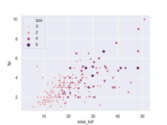 ../_images/seaborn-scatterplot-7.png