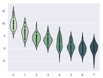 ../_images/simple_violinplots.png