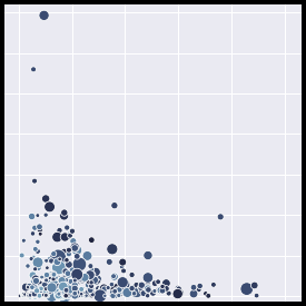 seaborn scatter plot with size color