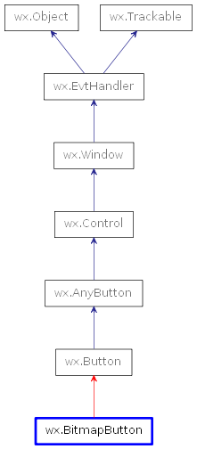 Inheritance diagram of BitmapButton