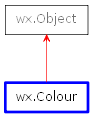 Inheritance diagram of Colour