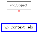 Inheritance diagram of ContextHelp