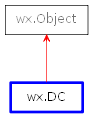 Inheritance diagram of DC