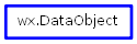 Inheritance diagram of DataObject