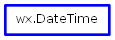 Inheritance diagram of DateTime