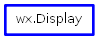 Inheritance diagram of Display