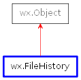 Inheritance diagram of FileHistory