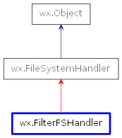 Inheritance diagram of FilterFSHandler
