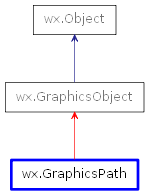 Inheritance diagram of GraphicsPath