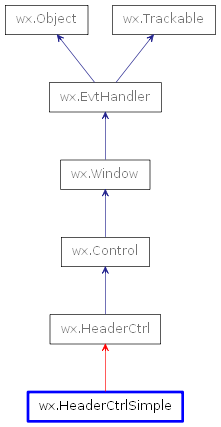 Inheritance diagram of HeaderCtrlSimple