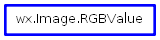 Inheritance diagram of RGBValue