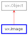 Inheritance diagram of Image