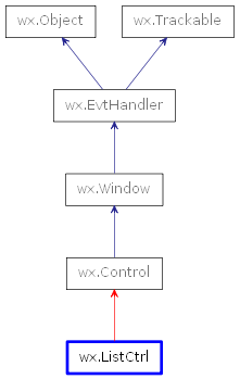 Inheritance diagram of ListCtrl