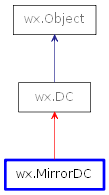 Inheritance diagram of MirrorDC