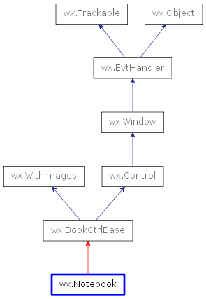 Inheritance diagram of Notebook