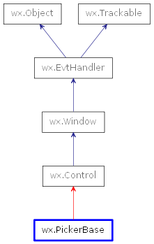 Inheritance diagram of PickerBase