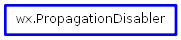 Inheritance diagram of PropagationDisabler