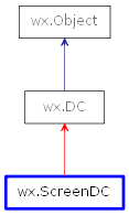 Inheritance diagram of ScreenDC