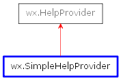 Inheritance diagram of SimpleHelpProvider