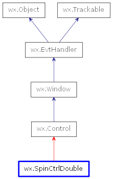 Inheritance diagram of SpinCtrlDouble