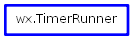 Inheritance diagram of TimerRunner