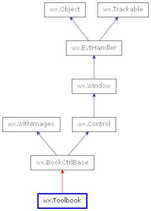 Inheritance diagram of Toolbook